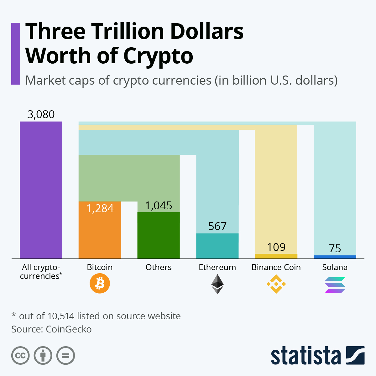Cap cryptocurrency 3t crossed november