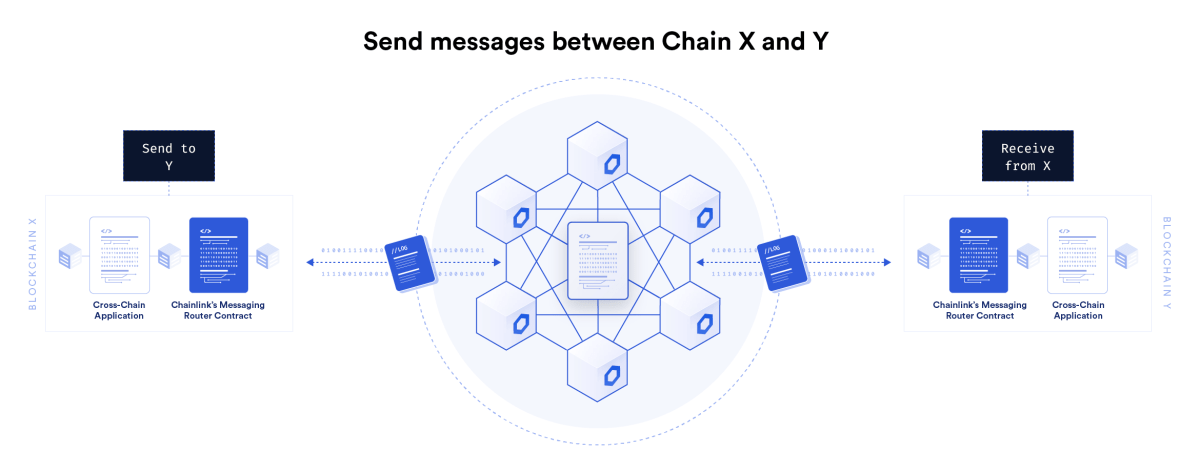 Is 2024 the Year of Cross-Chain Staking Protocols?