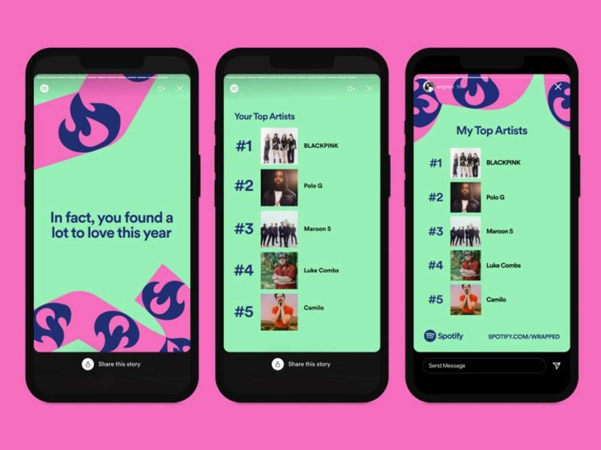 Spotify trends genres