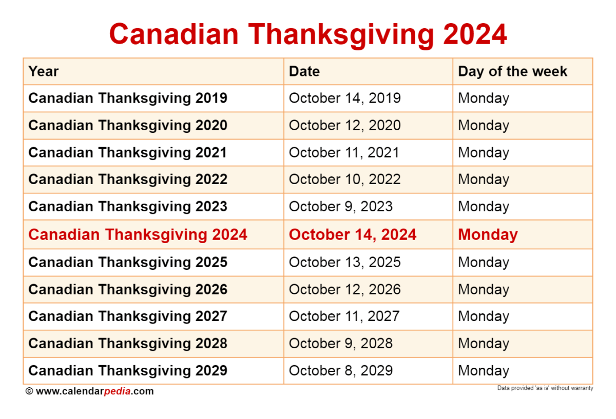 Grocery store foods open thanksgiving hours kroger albertsons whole