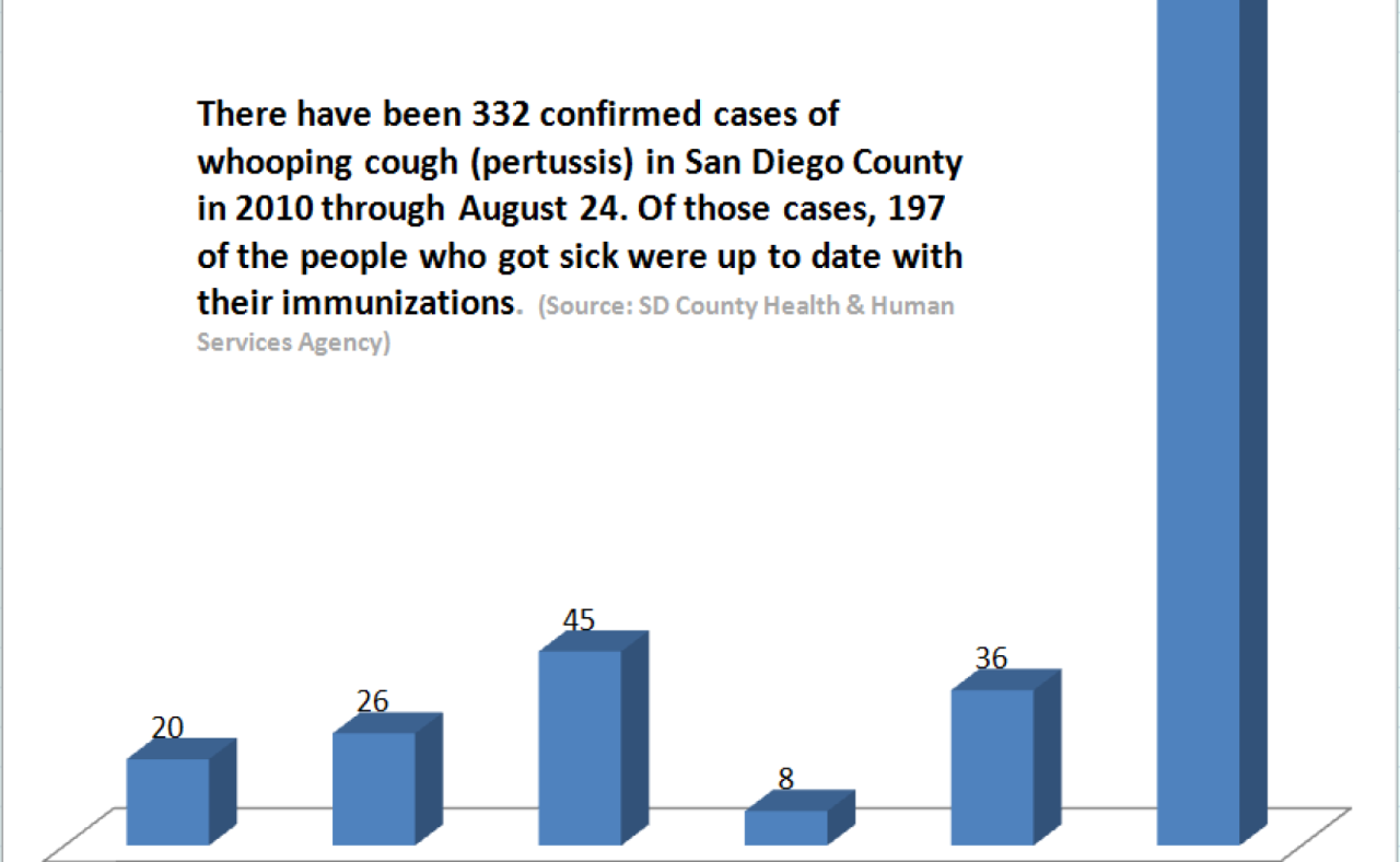 Vaccine vaccination immunity vaccinated aim illness developing