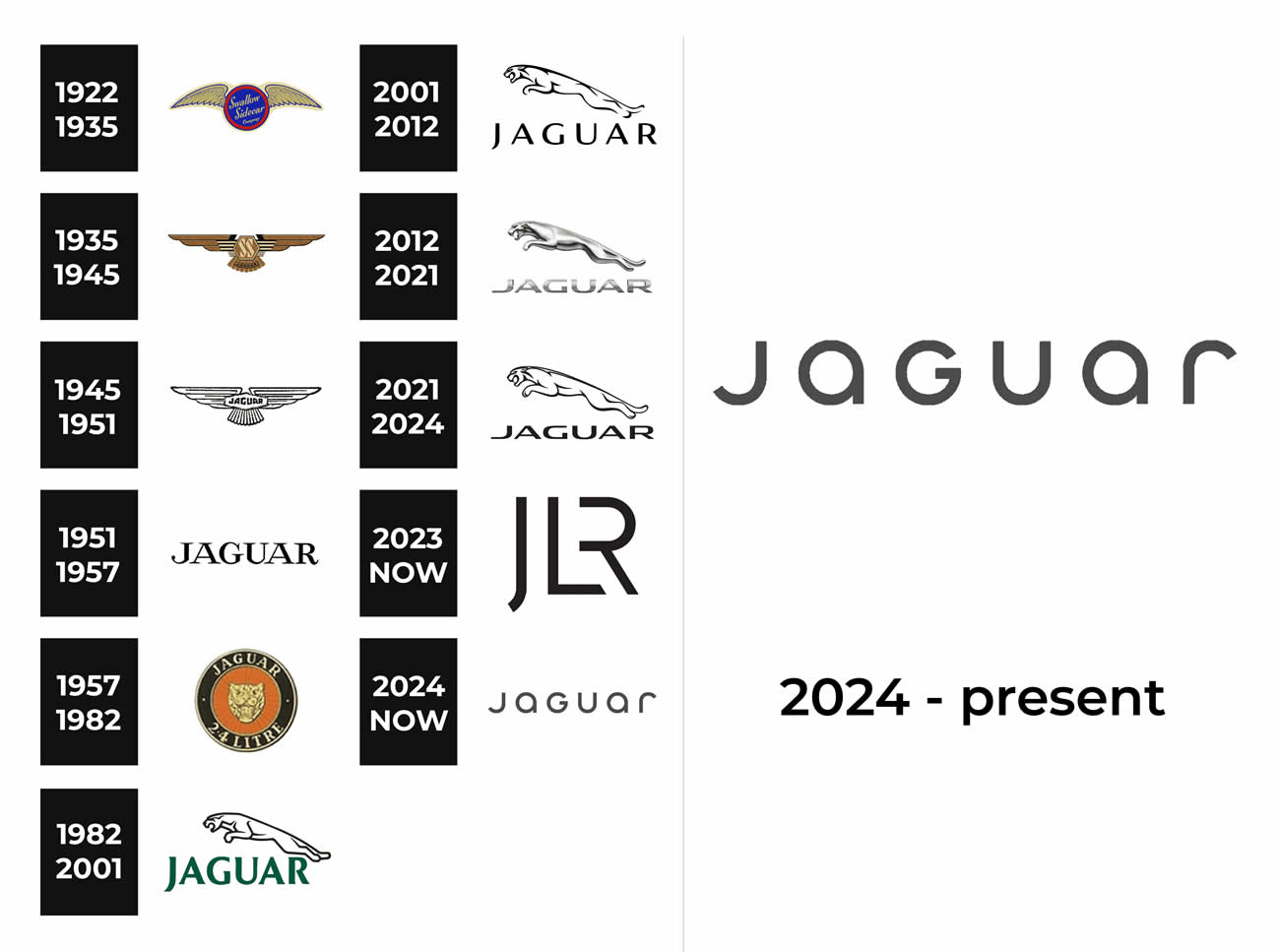 Jaguars New Logo Design