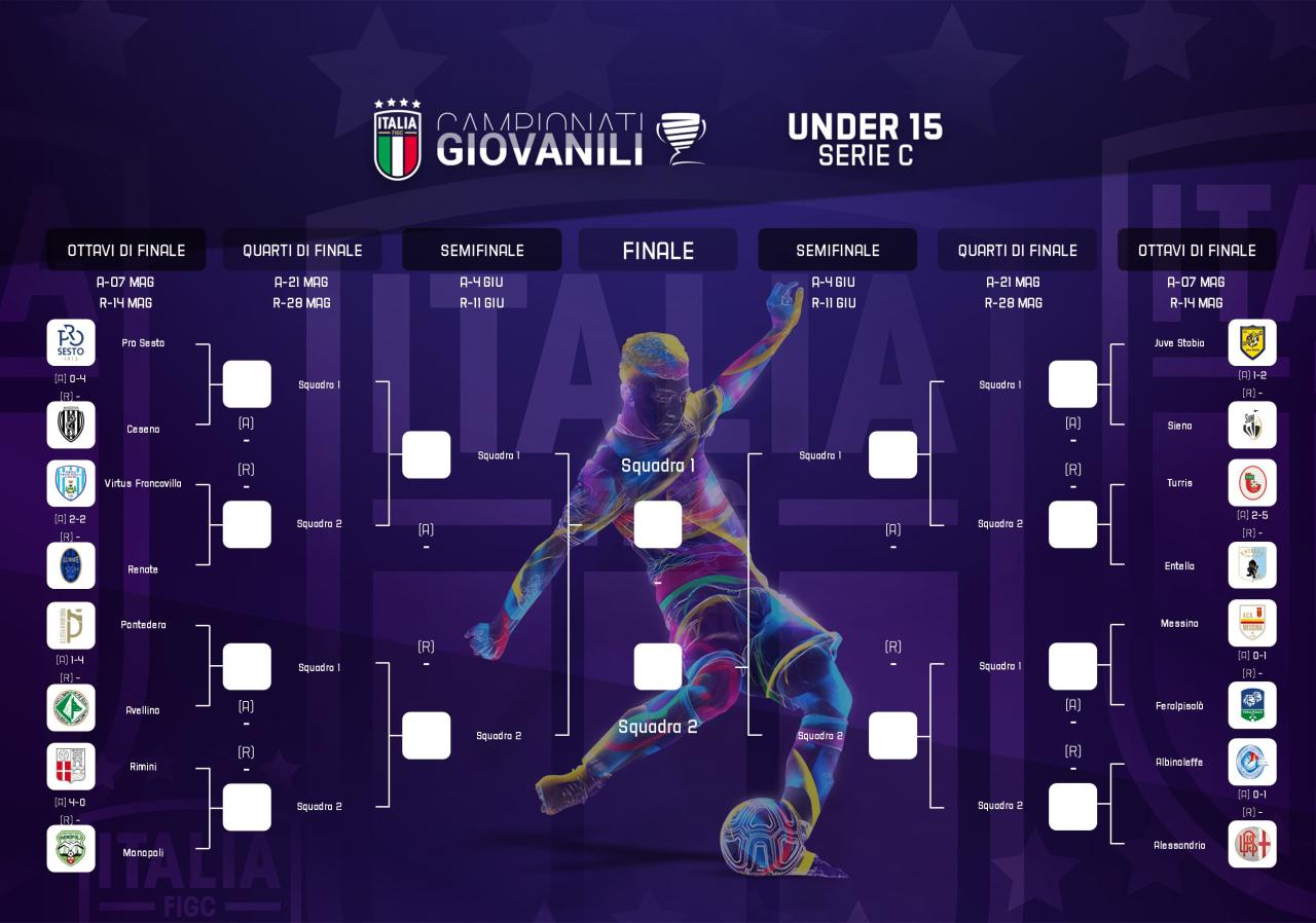 Risultati classifiche gironi campionato giornata