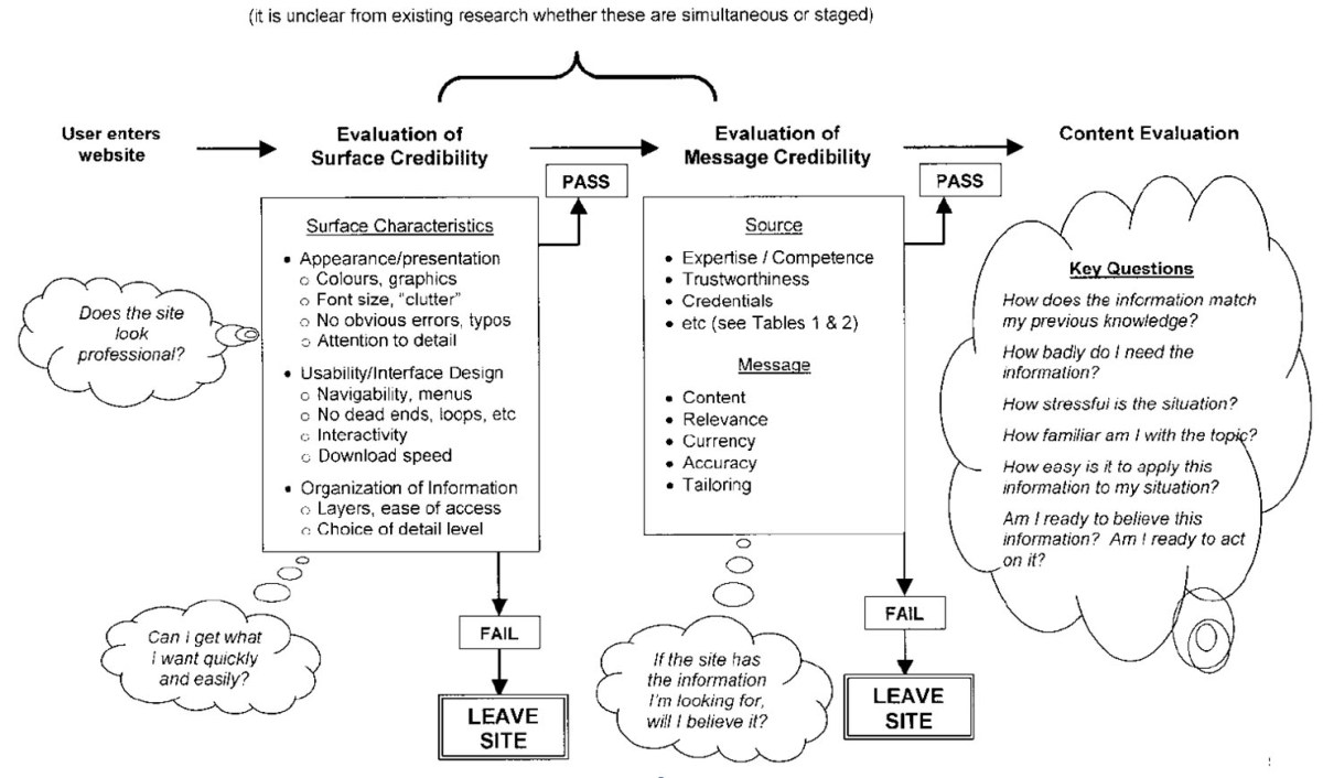 Credibility systematic